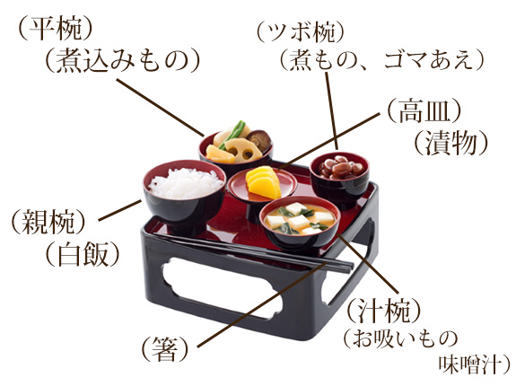 お仏椀の名称と使い方